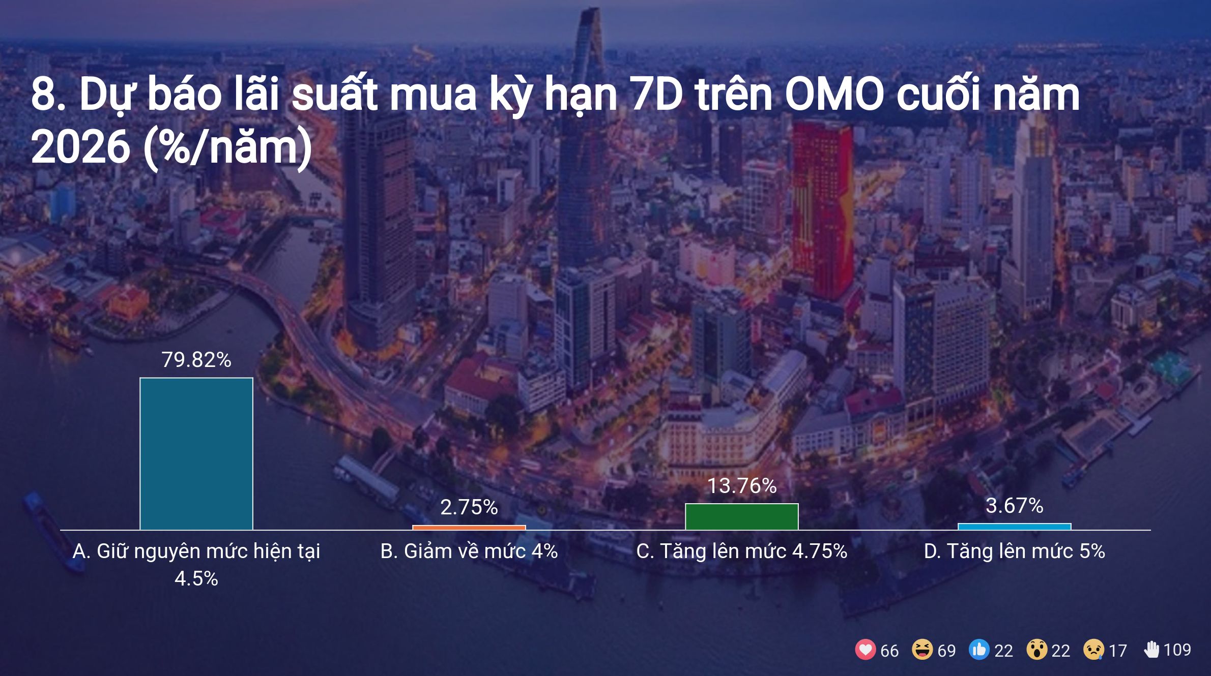 Kết quả Survey tại Hội thảo giữa năm 2026 tại TP Hồ Chí Minh 10